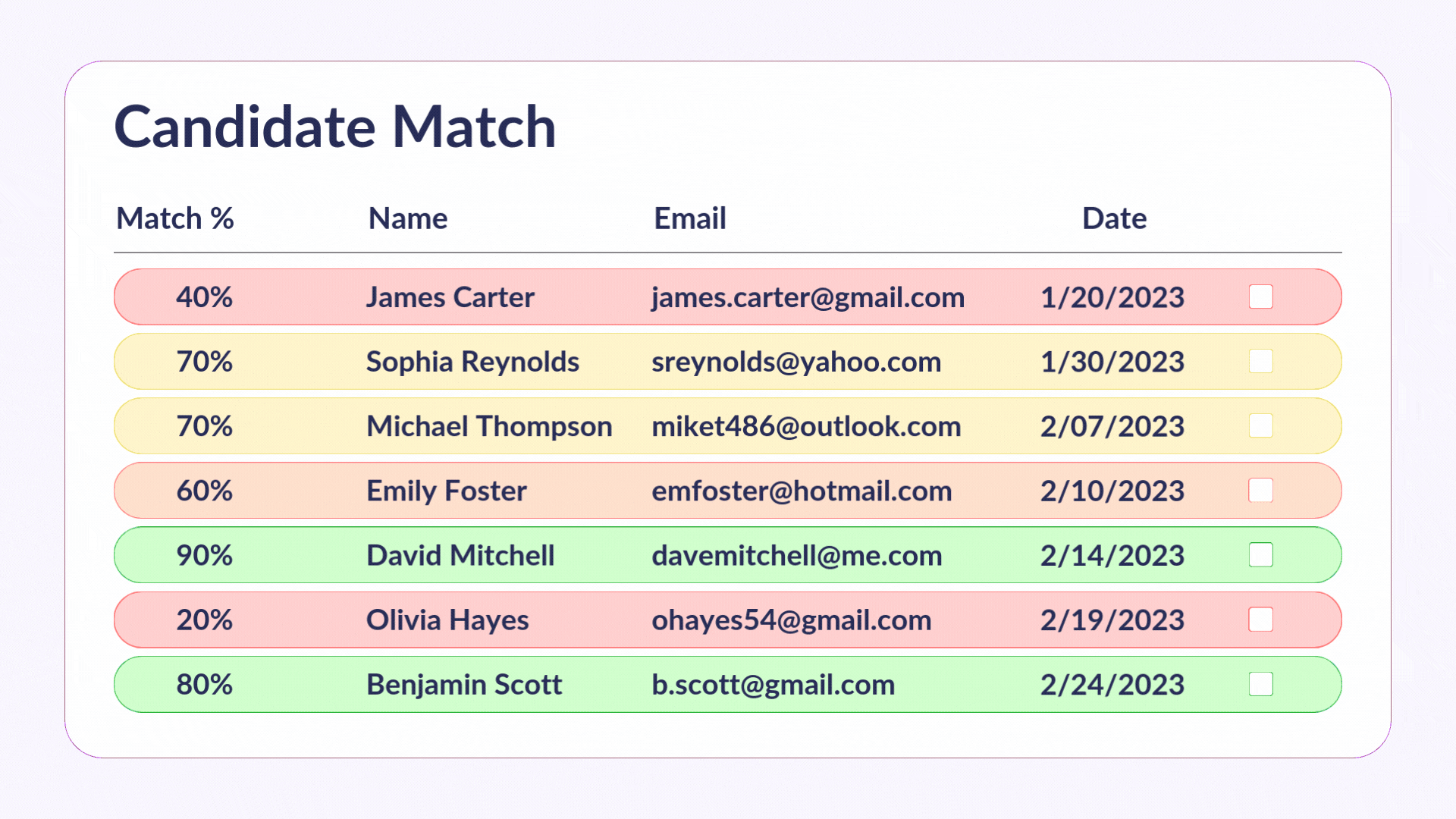 AcuMax role fit match score